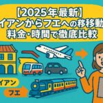 2025年最新のホイアンからフエへの移動方法を紹介するポップなイラスト画像。飛行機、バス、車、電車などの交通手段と観光客風の人物、ホイアンの街並みとフエを示すアイコンが描かれている。